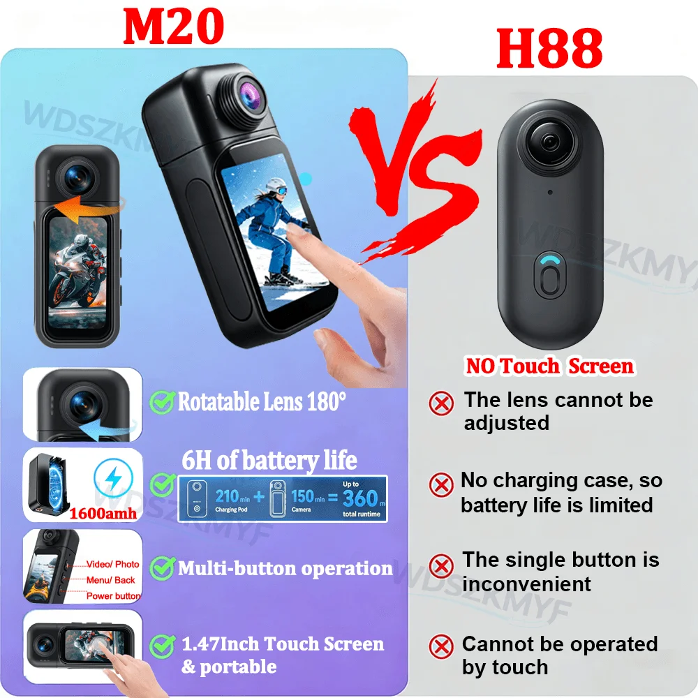 Caméra Vlog WiFi Mini 4K/1080P - Car Accessories Online avis et prix